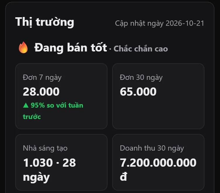 Đơn 7 ngày, đơn 30 ngày, nhà sáng tạo và doanh thu 30 ngày của sản phẩm